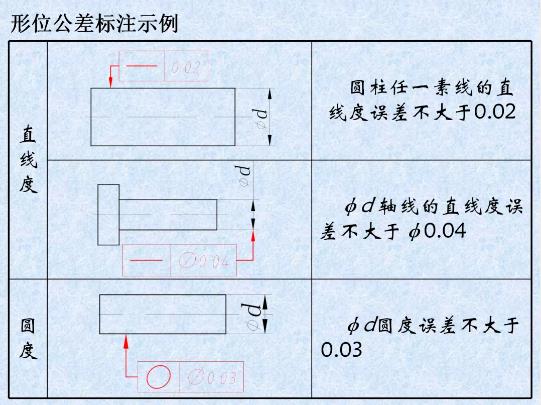 形位公差是什么？形位公差標(biāo)注示例