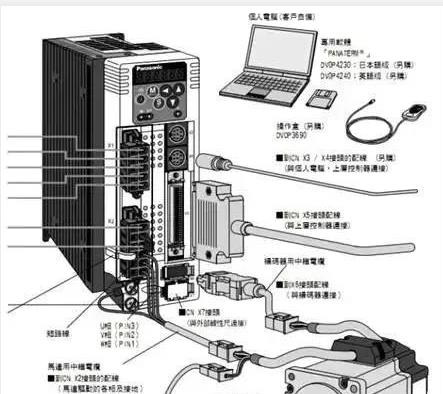 伺服電機(jī)如何選擇脈沖、模擬量、通訊三種控制方式？