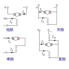 電機(jī)勵磁是什么意思？有哪些勵磁電機(jī)？