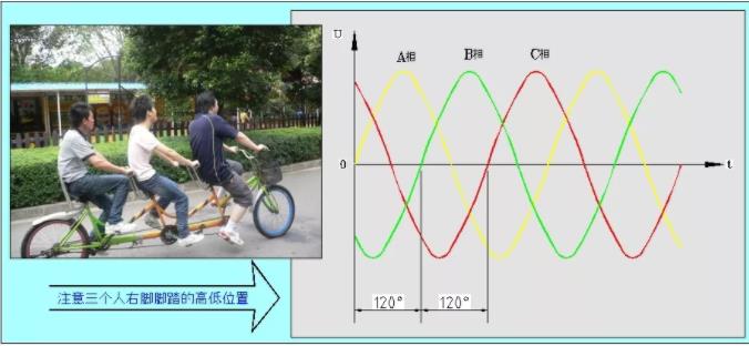 同等功率的步進(jìn)電機(jī)馬達(dá)，三相電和兩相電的差別是什么？