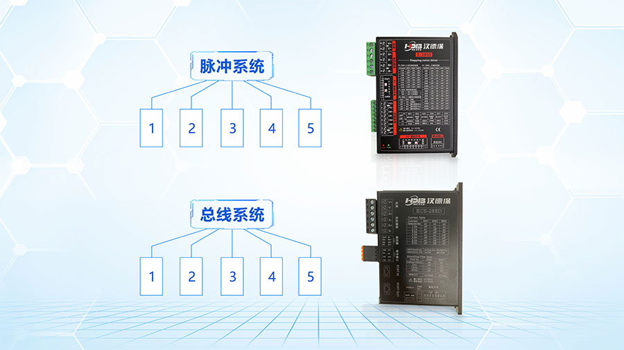 步進驅(qū)動器脈沖型系統(tǒng)跟總線型的區(qū)別？